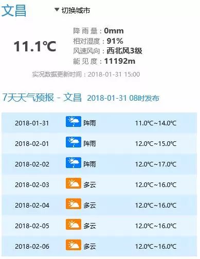寒冷预警再升级!接下来一周的气温看到想哭……这几个市县的小伙伴要注意!(图12) 凤台1月天气预报一周天气预报_唐山6月20号天气气压预报_荆州天气12月预报