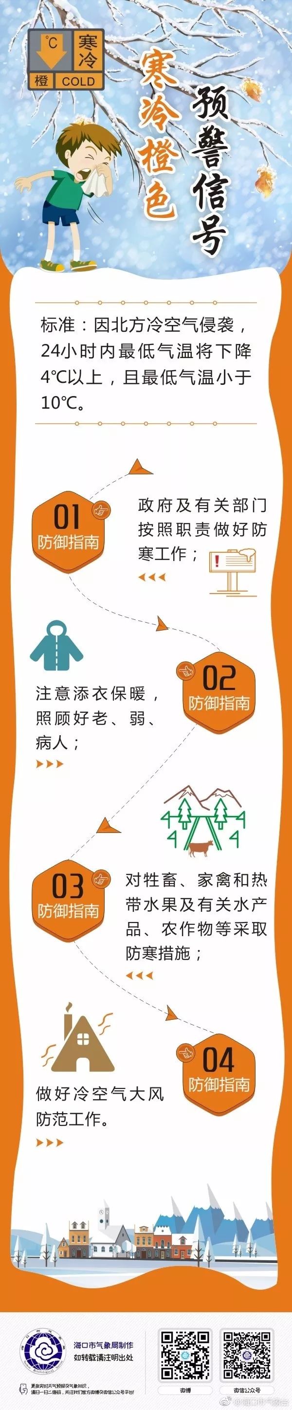 寒冷预警再升级!接下来一周的气温看到想哭……这几个市县的小伙伴要注意!(图3) 凤台1月天气预报一周天气预报_荆州天气12月预报_唐山6月20号天气气压预报