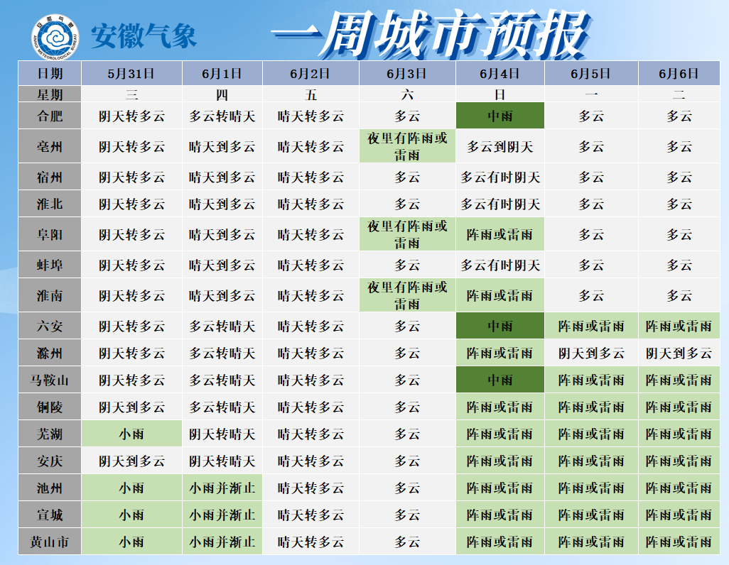 1凤台天气_天气预报周凤台最新消息_凤台天气预报一周