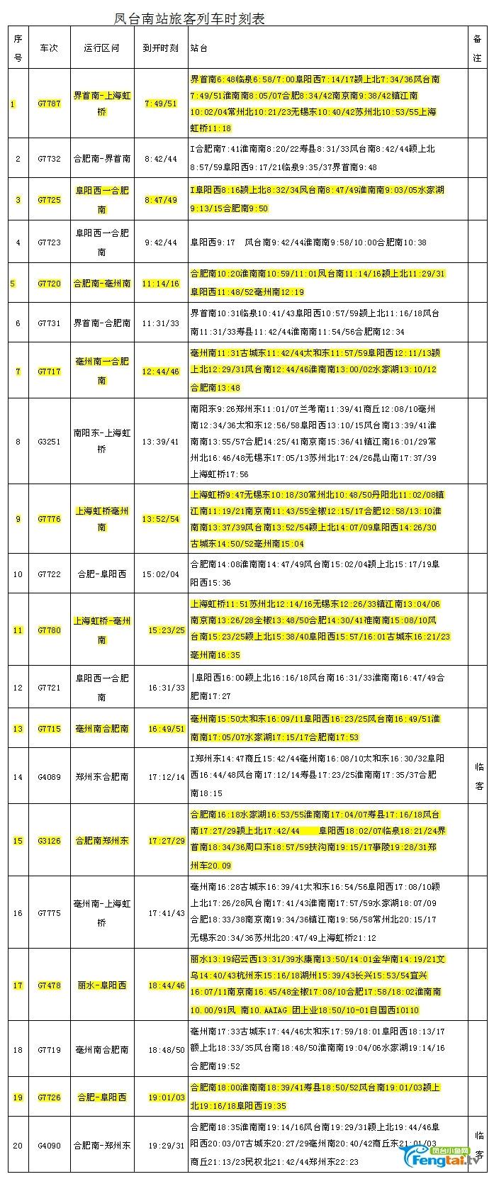 安徽凤台火车站什么时候规划_凤台南火车站_凤台火车站