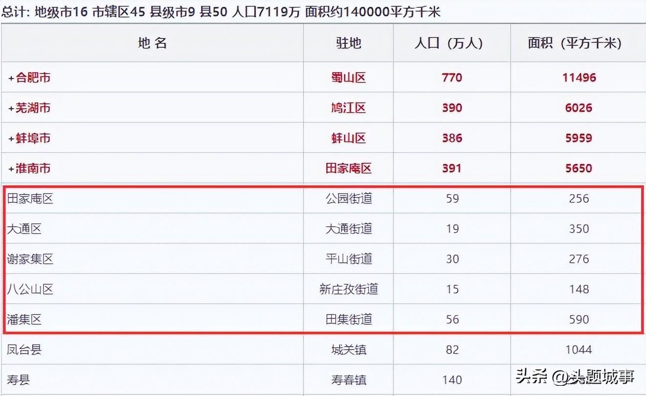 凤台县各镇人口_凤台县乡镇人口_凤台县乡镇人口排名
