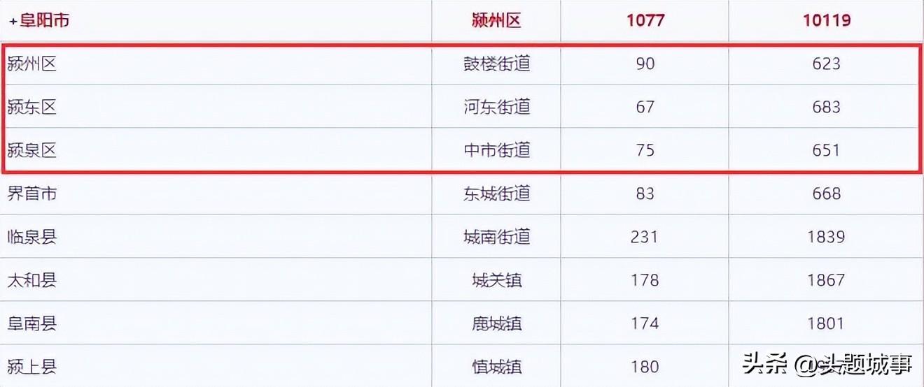 凤台县乡镇人口_凤台县各镇人口_凤台县乡镇人口排名