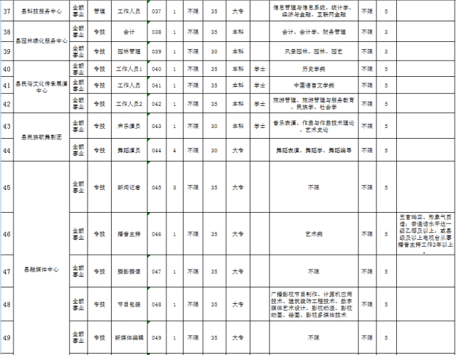 _淮南水利公司_淮南水利局招聘