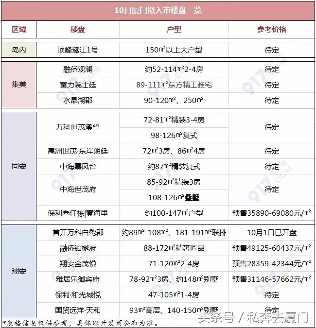 凤台新房在售现房_凤台新楼盘2017年开盘_凤台楼盘最新动态