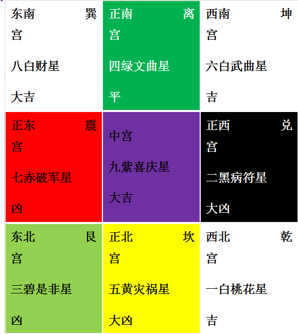职场风水招财_职场 风水_职场风水哪个方位好