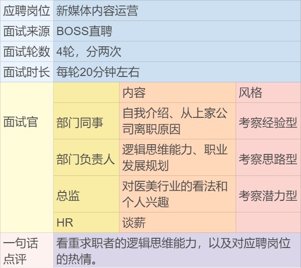 简历委托网猎聘怎么写_猎聘网委托简历_简历委托网猎聘可靠吗