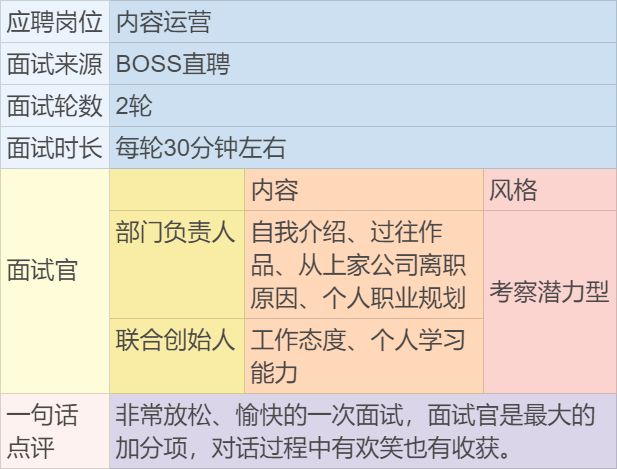 猎聘网委托简历_简历委托网猎聘可靠吗_简历委托网猎聘怎么写