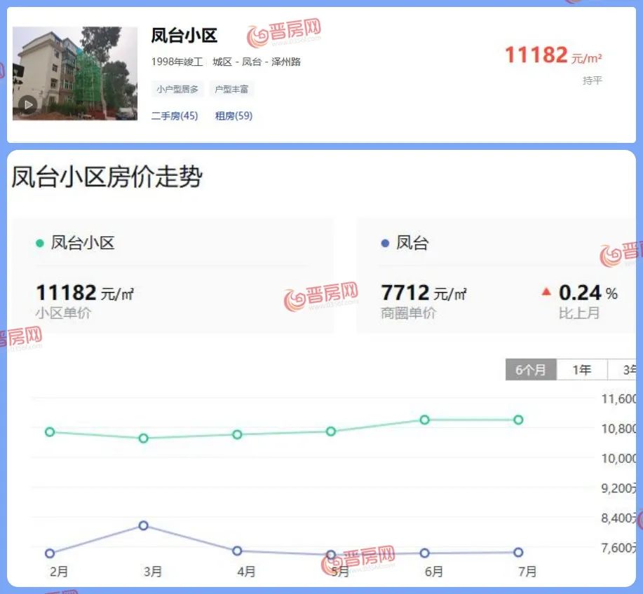 晋城凤台小区二手房_晋城凤台小区改造完工_晋城市凤台小区租房信息