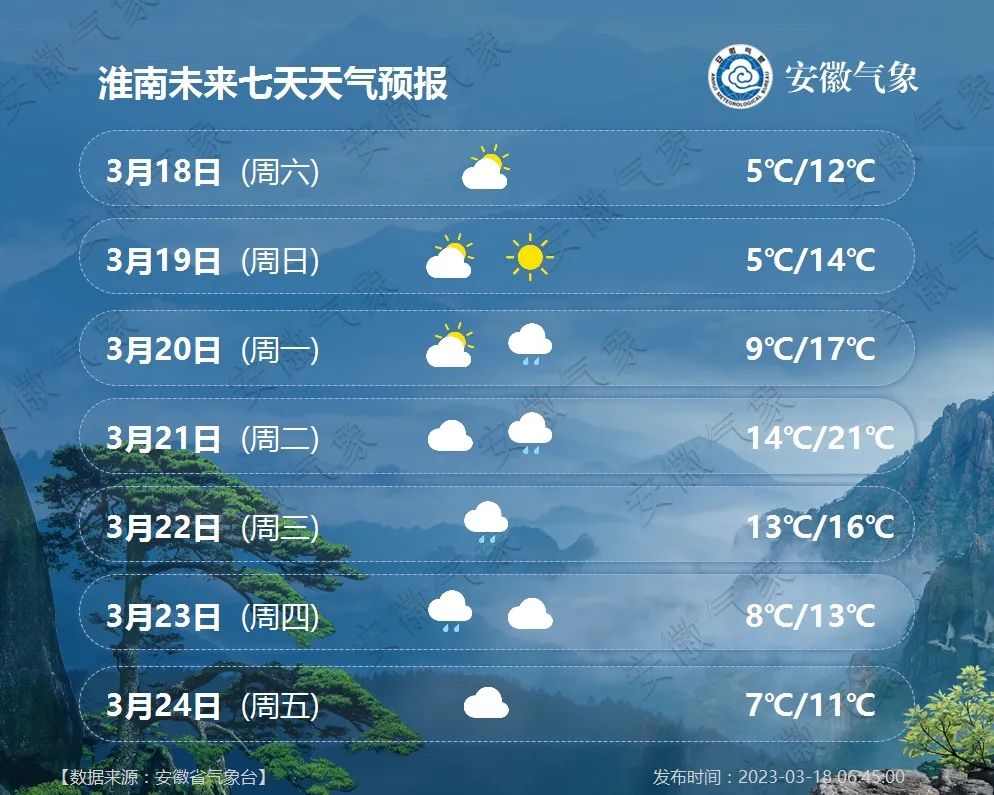 天气预报15天查询凤台_凤台1月天气预报一周天气预报_1凤台天气