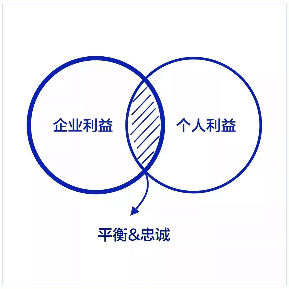 职场努力工作图片_职场努力图片_职场奋斗图