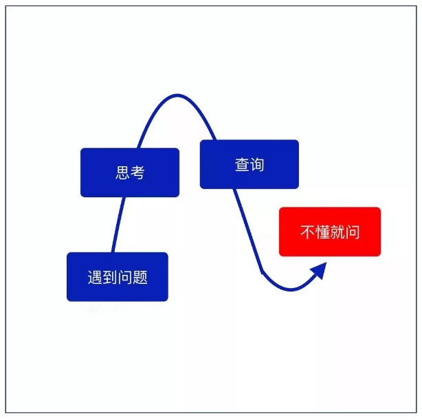职场努力图片_职场努力的图片_职场奋斗图
