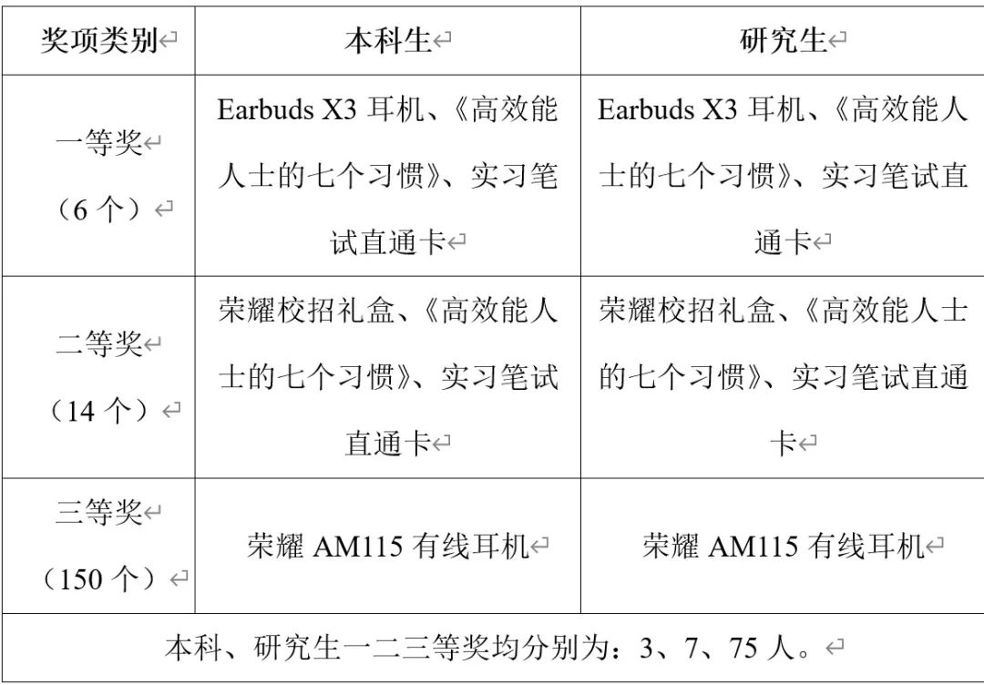 计算机毕业生简历_计算机实习生简历_计算机毕业生简历怎么写