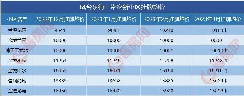 晋城凤台小区二手房_晋城市凤台小区二手房_走进山西省晋城市凤台小区