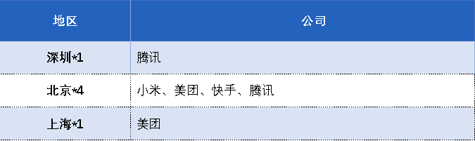 计算机实习生简历_计算机毕业生简历_计算机专业简历的实践经历