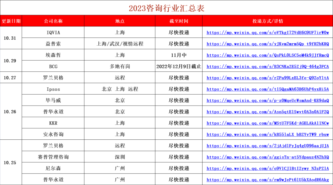 计算机实习生简历_计算机专业简历实践经历怎么写_计算机毕业生简历怎么写