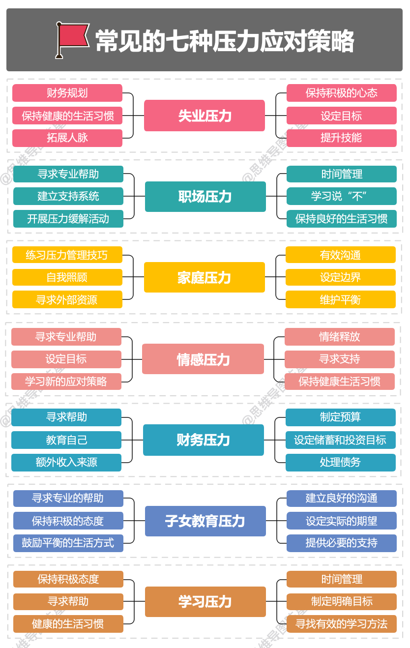 职场心理咨询压力专业学什么_专业职场压力心理咨询_心理压力咨询师