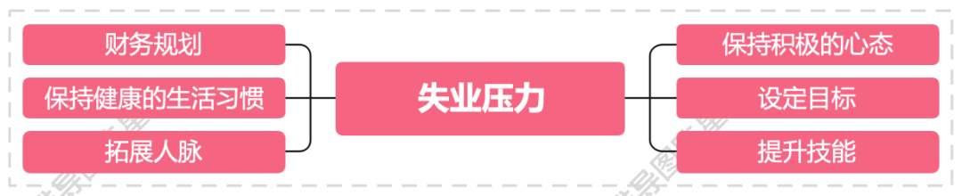 心理压力咨询师_专业职场压力心理咨询_职场心理咨询压力专业学什么