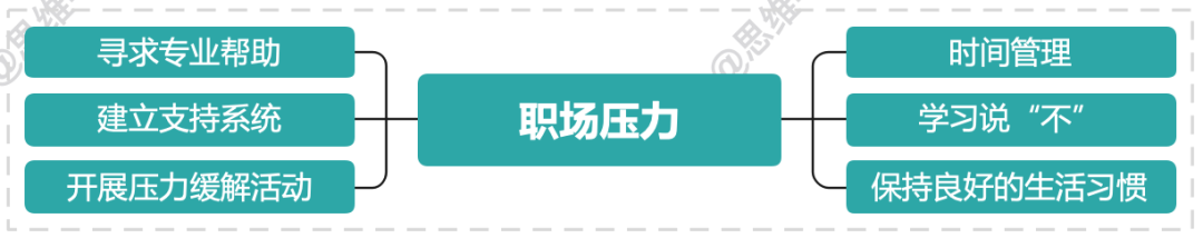 专业职场压力心理咨询_心理压力咨询师_职场心理咨询压力专业学什么