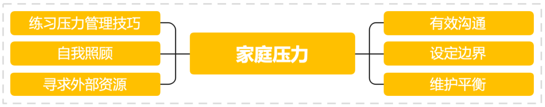 专业职场压力心理咨询_心理压力咨询师_职场心理咨询压力专业学什么