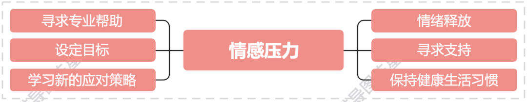 心理压力咨询师_职场心理咨询压力专业学什么_专业职场压力心理咨询