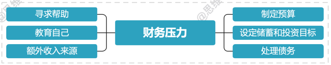 心理压力咨询师_专业职场压力心理咨询_职场心理咨询压力专业学什么