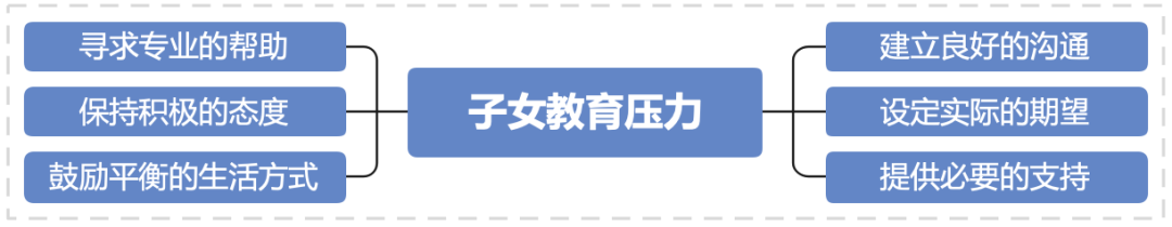 专业职场压力心理咨询_职场心理咨询压力专业学什么_心理压力咨询师