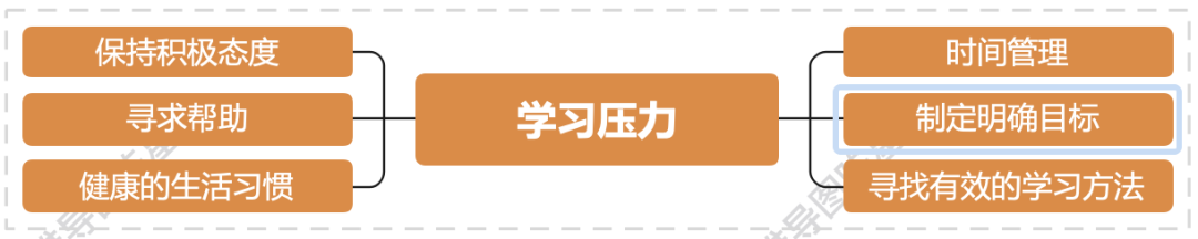 职场心理咨询压力专业学什么_心理压力咨询师_专业职场压力心理咨询