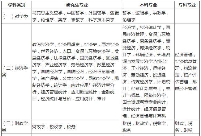 公务员职位表2021查询陕西_陕西公务员招聘职位表_公务员职位招聘陕西表最新