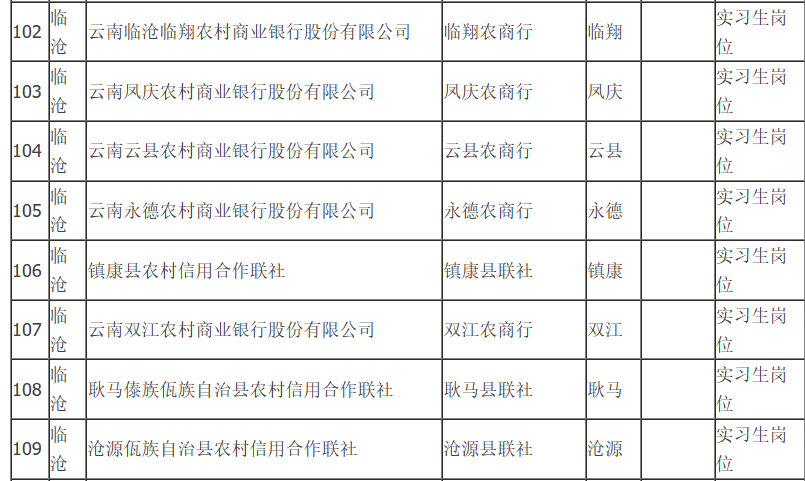 安徽省信用社联合社招聘_安徽省农村信用社招聘公告_安徽省信用联合社招聘