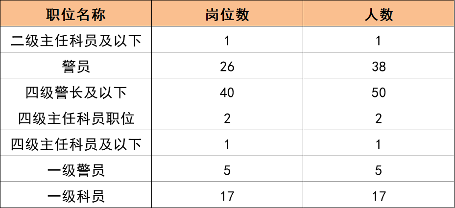 陕西公务员招聘岗位_公务员职位招聘陕西表最新_陕西公务员招聘职位表