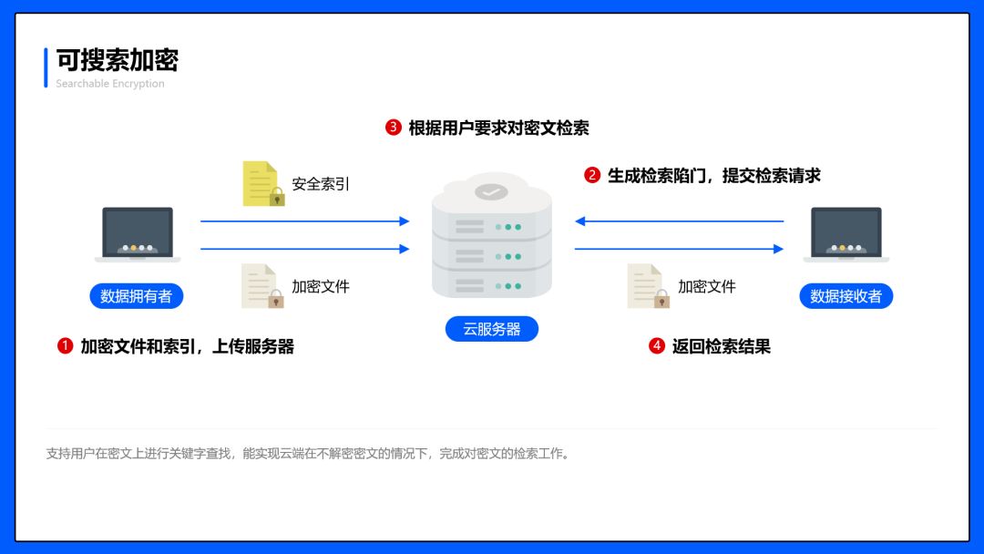 职场动画人物_职场动画短片_职场人物动画图片
