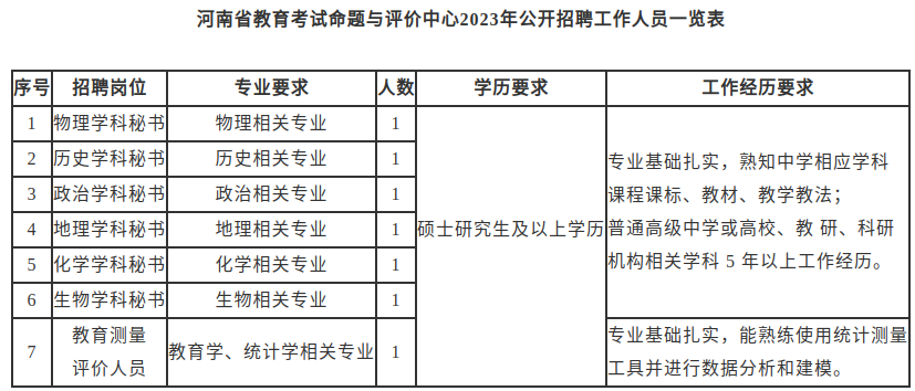 河南人事考试中心招聘_河南考试人才网_河南人事人才考试测评网