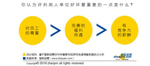 智联招聘职q_智联招聘职场_职场招聘智联招聘信息