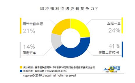 智联招聘职q_职场招聘智联招聘信息_智联招聘职场