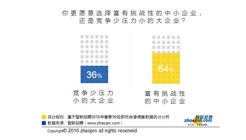 职场招聘智联招聘信息_智联招聘职场_智联招聘职q