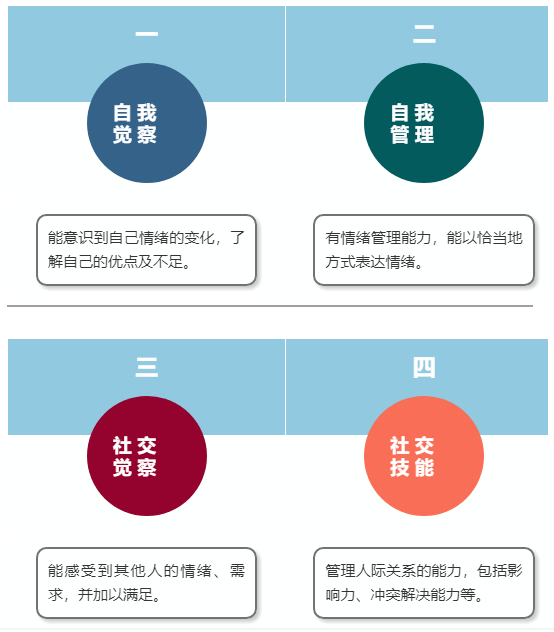 达人职场特点是什么_职场达人的特点_职场达人应具备的基本技能