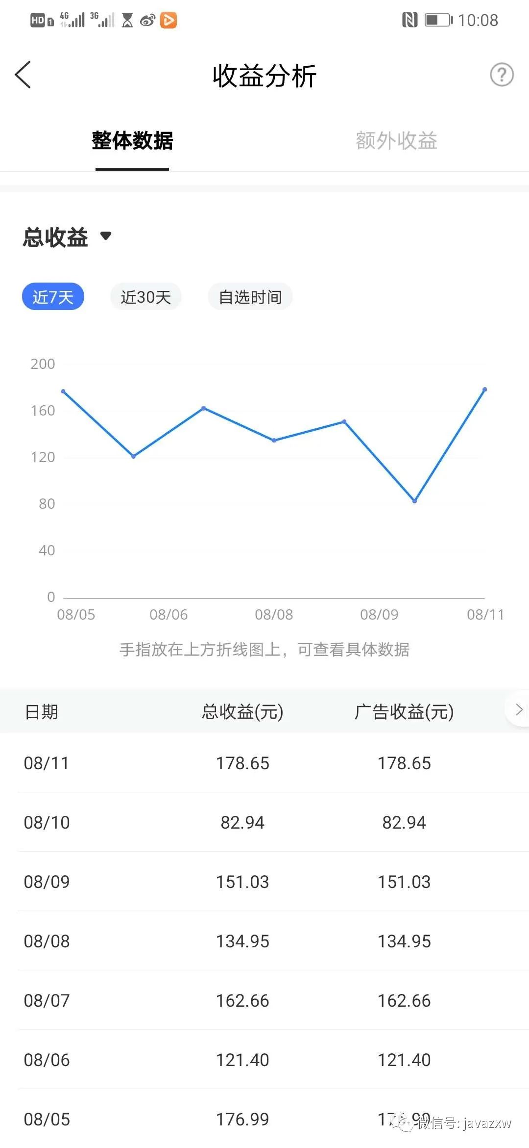 百度职工职级、薪酬体系有多细?百度二字,取自宋朝著名词人(图6) 职场百科网_百度职场_职场百度百科