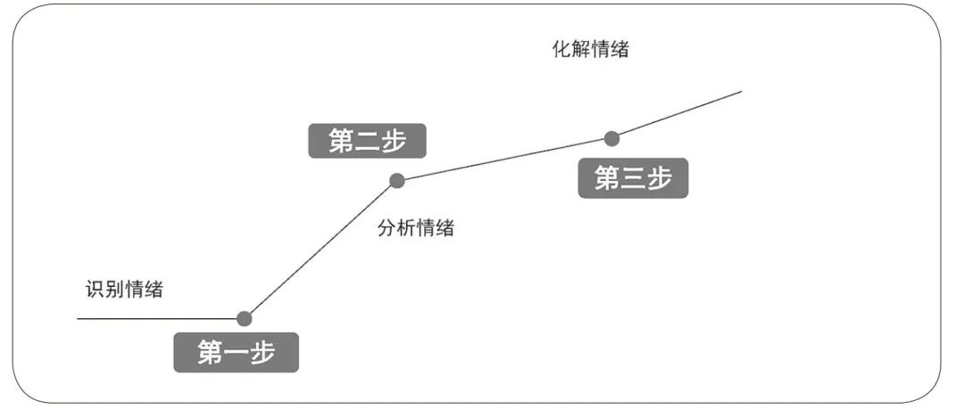 职场心理学书_关于职场的心理学推荐书目_职场心理学好书推荐