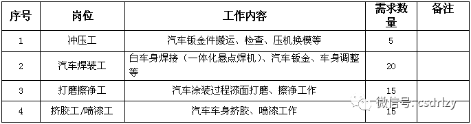 长安汽车招聘_长安招聘汽车修理工_长安招聘汽车销售员