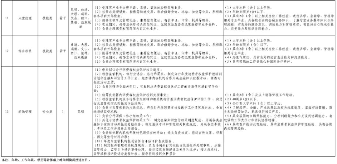 恒丰银行泉州分行招聘_分行泉州招聘恒丰银行岗位_恒丰银行股份有限公司泉州分行