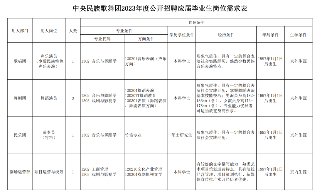 歌舞团招聘启事_歌舞团招聘有什么要求_歌舞团招聘要求