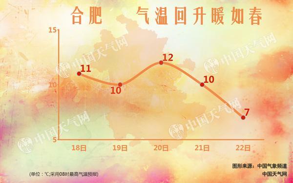 天气预报15天凤台_天气预报15天查询凤台县_天气预报凤台县天气预报
