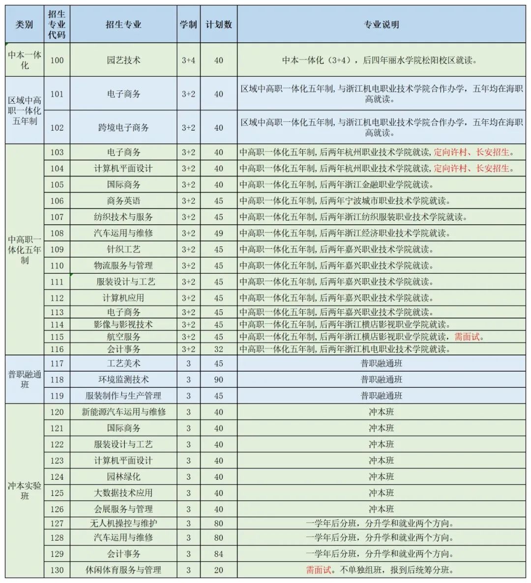 海宁职业高级中学 招聘_招聘海宁高级中学职业教师信息_海宁高级职业中学有什么专业