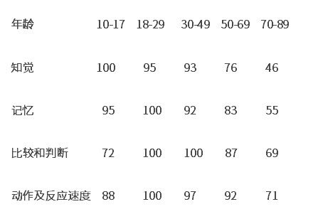 职场心态转变_学生到职场的转变感想_毕业五年职场转变