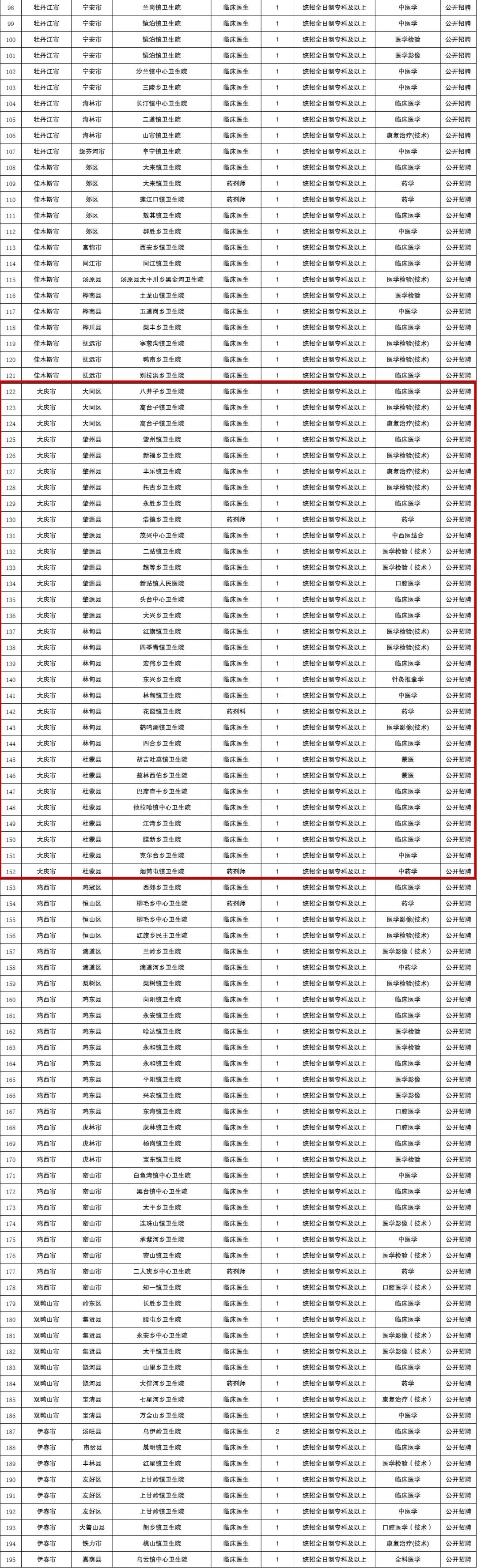 2017年乡镇卫生院招聘_2016年乡镇卫生院招聘_2019年乡镇卫生院招聘