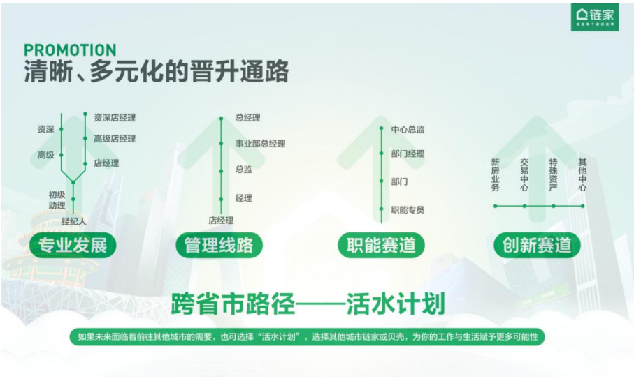 北京链家招聘_北京链家房产官网招聘_北京链家公司招聘