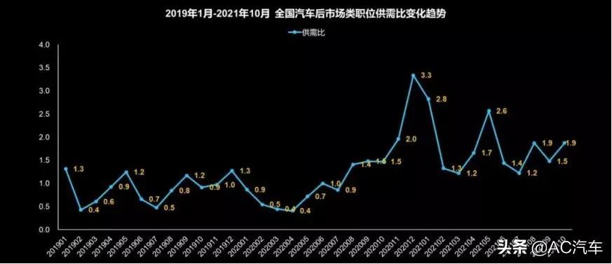 美容招聘装饰汽车设计师_美容招聘装饰汽车师傅_汽车美容装饰招聘