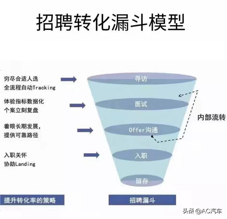 美容招聘装饰汽车师傅_汽车美容装饰招聘_美容招聘装饰汽车设计师