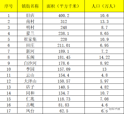 凤台乡镇地图_凤台县乡镇排名_富明县有哪些乡镇