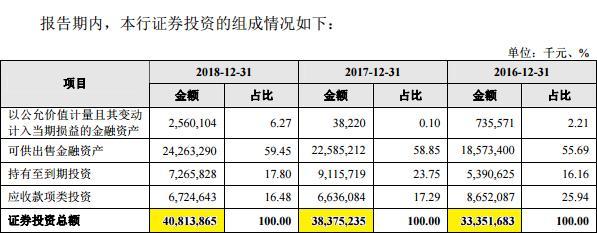 昆山农商银行资产总额首破千亿元贷款行业集中度较高(图4) 昆山农村商业银行人才招聘_昆山农村商业银行校园招聘_昆山农村商业银行有春季招聘吗?